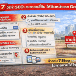 แนวทางทำ SEO ขายที่ดิน