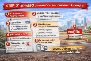 ขายที่ดินออนไลน์ด้วย SEO ให้ติดหน้าแรก Google