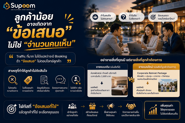 ลูกค้าน้อยอาจเกิดจาก “ข้อเสนอ” ไม่ใช่ “จำนวนคนเห็น”
