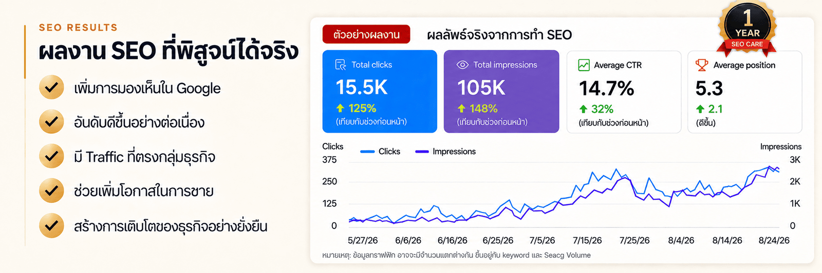 SEO For Hotel